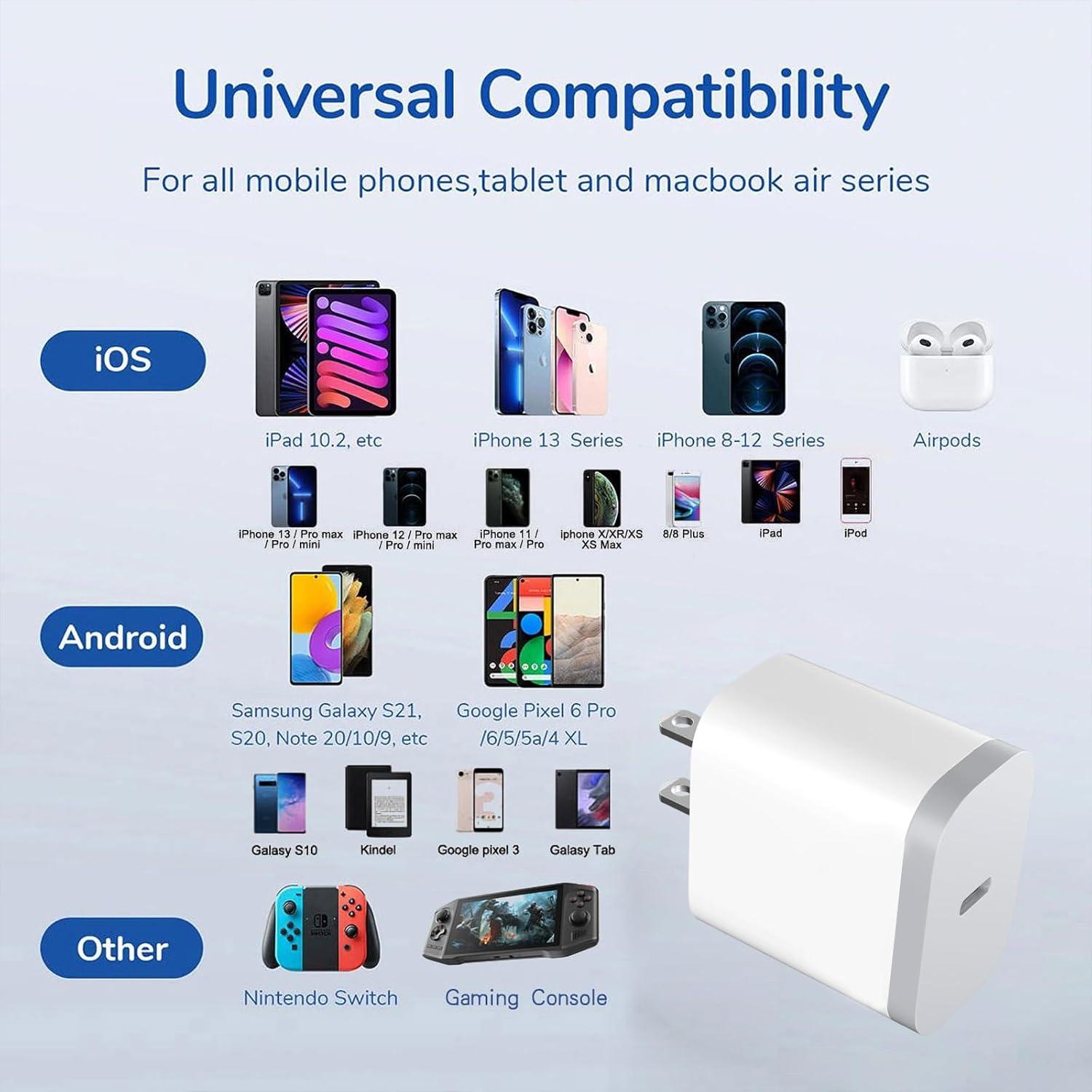 Paquete de 2 Cargadores USB C Rápidos 20W Blanco OFSPOWER