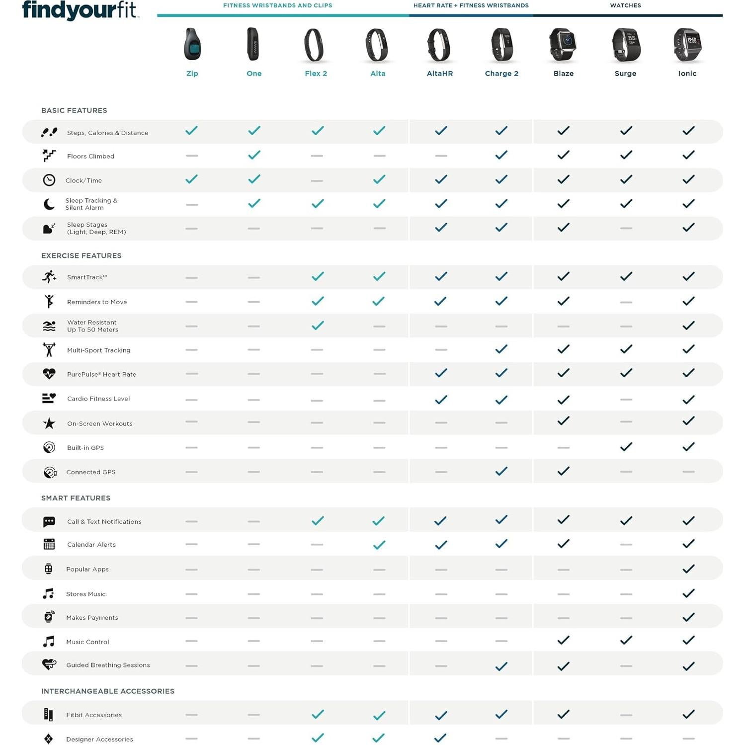Rastreador de Fitness Fitbit Alta HR Negro - Frecuencia Cardíaca, 7 Días Batería