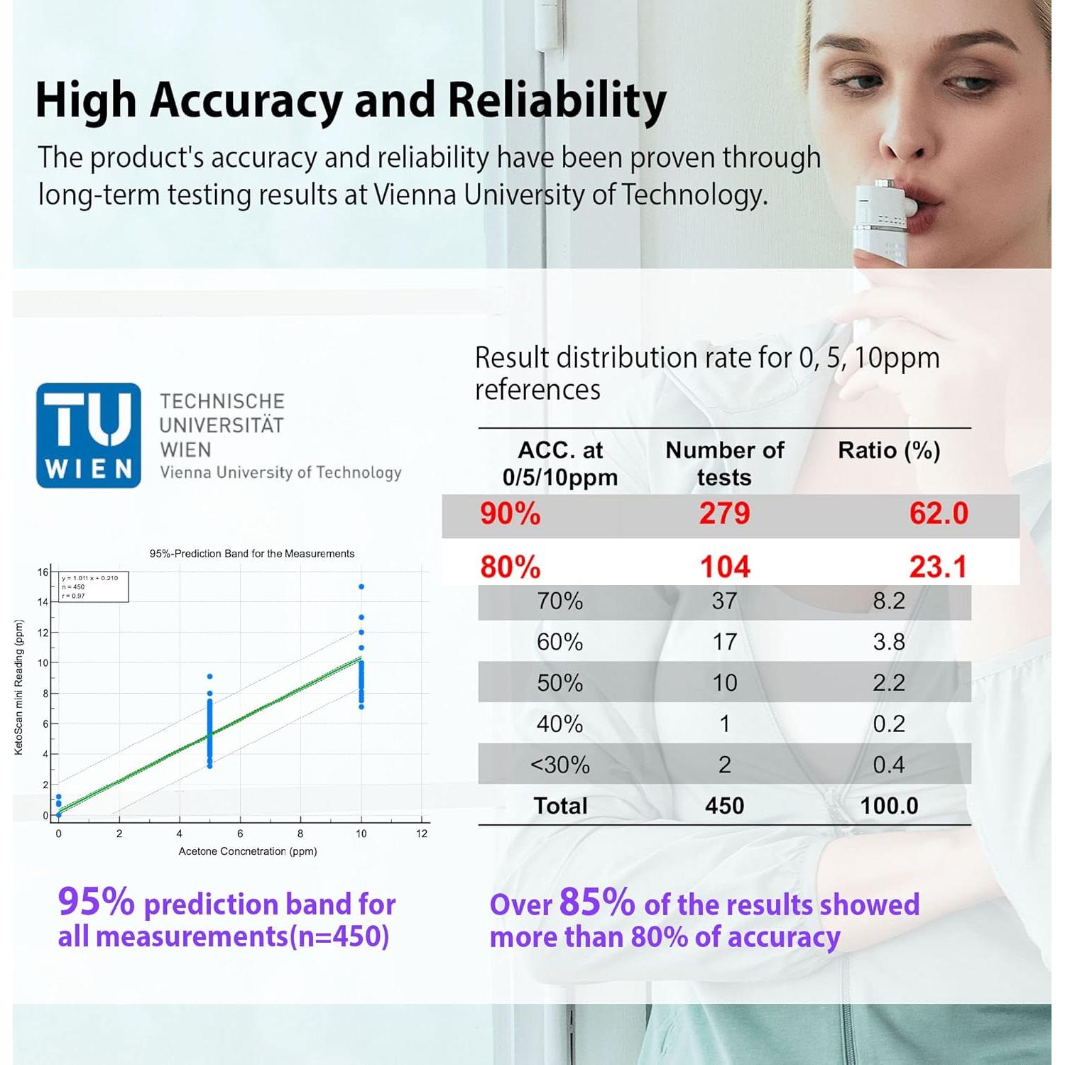 Medidor de Cetonas por Aliento V2 KETOSCAN Mini - SENTECH