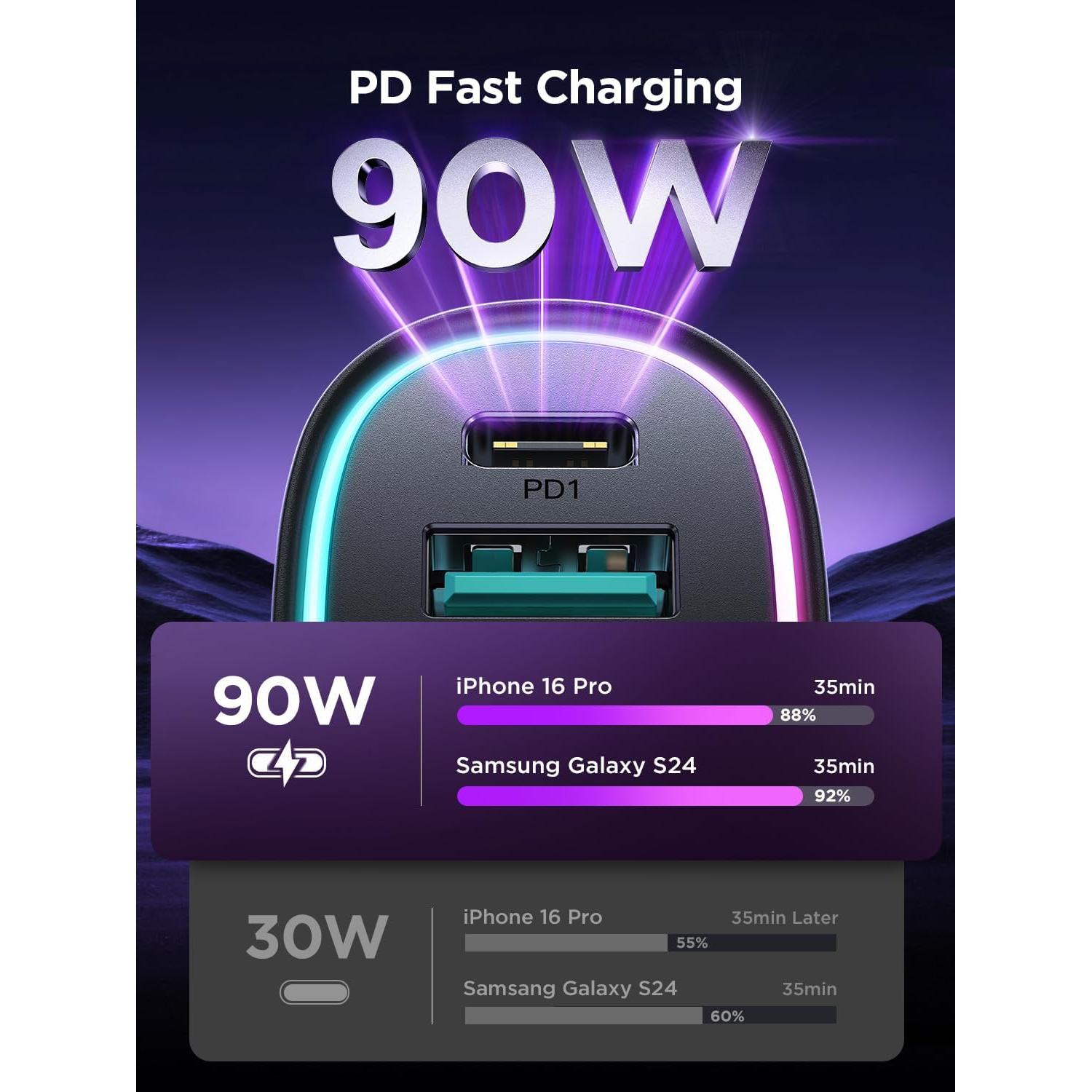 Cargador de Coche FLYLEAD USB C 90W 4 Puertos Rápido