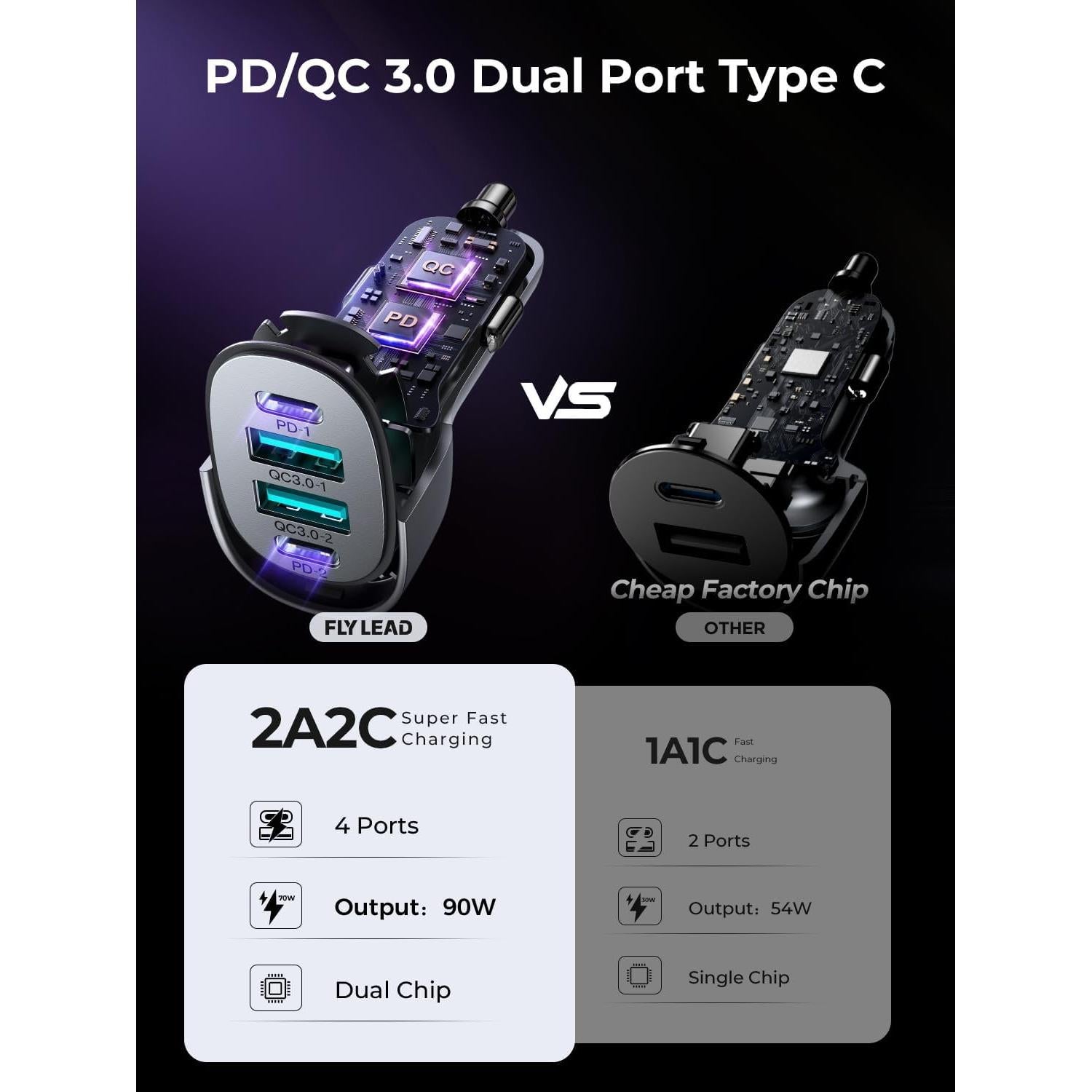 Cargador de Coche FLYLEAD USB C 90W 4 Puertos Rápido