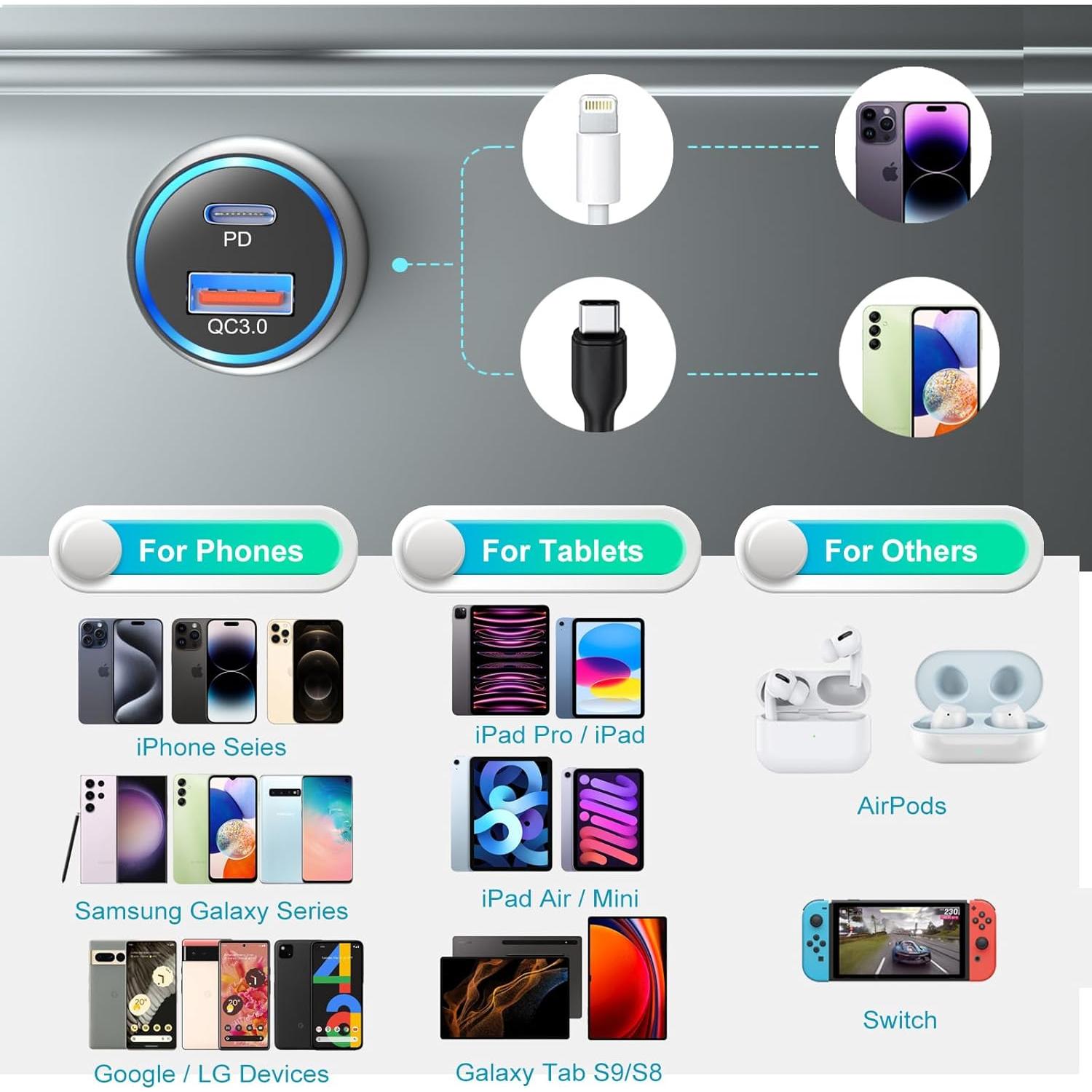 Cargador de coche USB C y A Bangfun 36W 5 Pack Carga Rápida