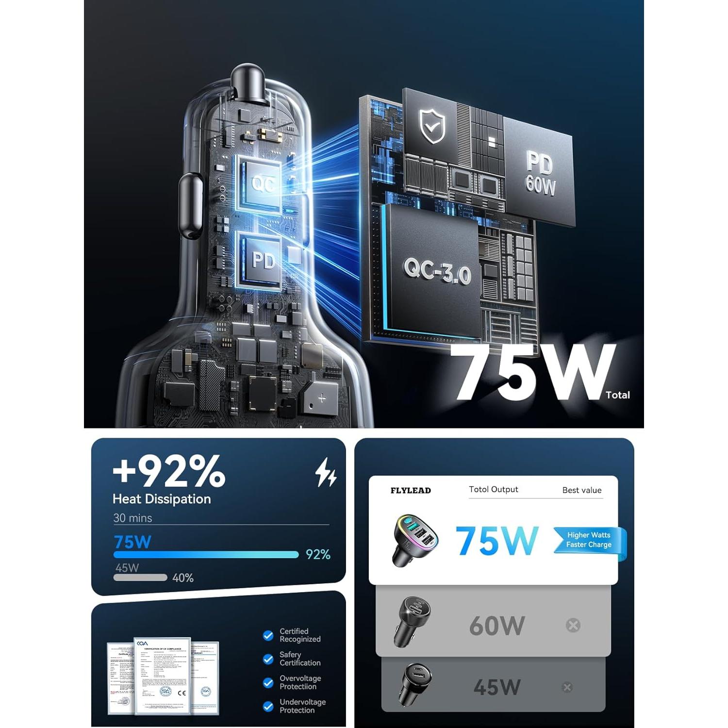 Cargador de Coche USB C 75W 4-Puertos FLYLEAD Rápido