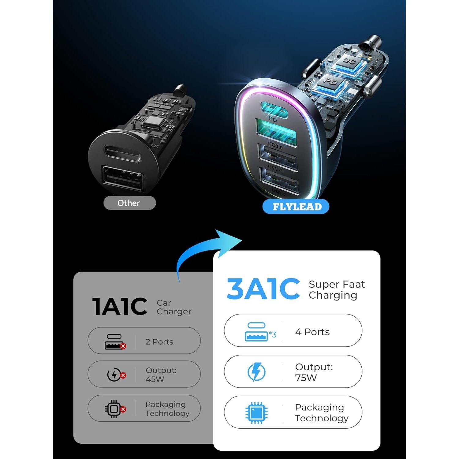 Cargador de Coche USB C 75W 4-Puertos FLYLEAD Rápido