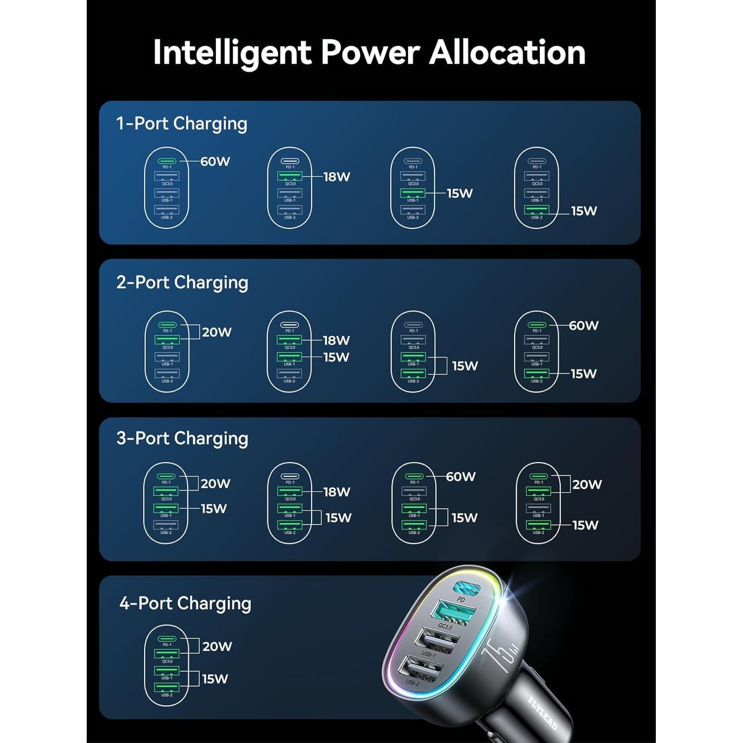 Cargador de Coche USB C 75W 4-Puertos FLYLEAD Rápido