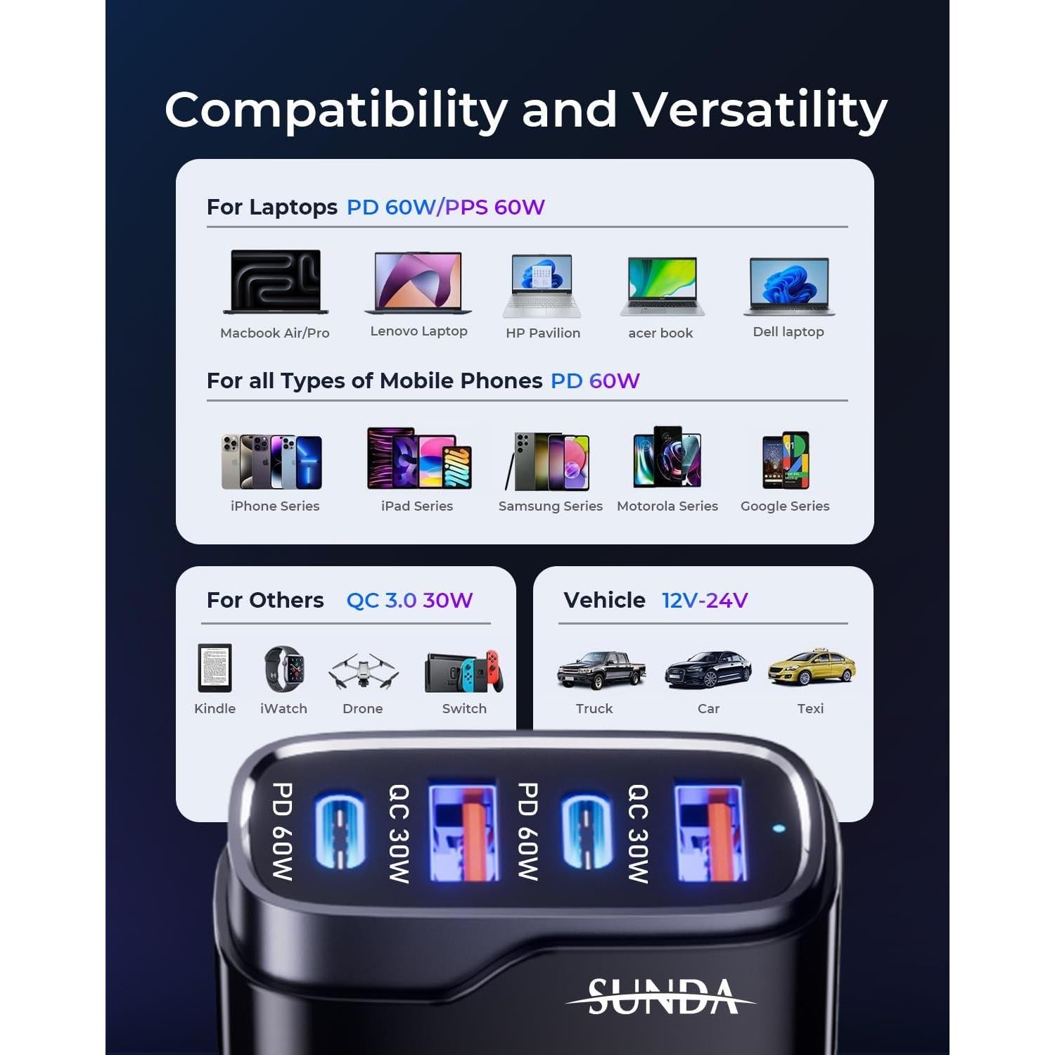 Cargador Rápido para Coche SUNDA 120W USB-C 4 Puertos PD/PPS