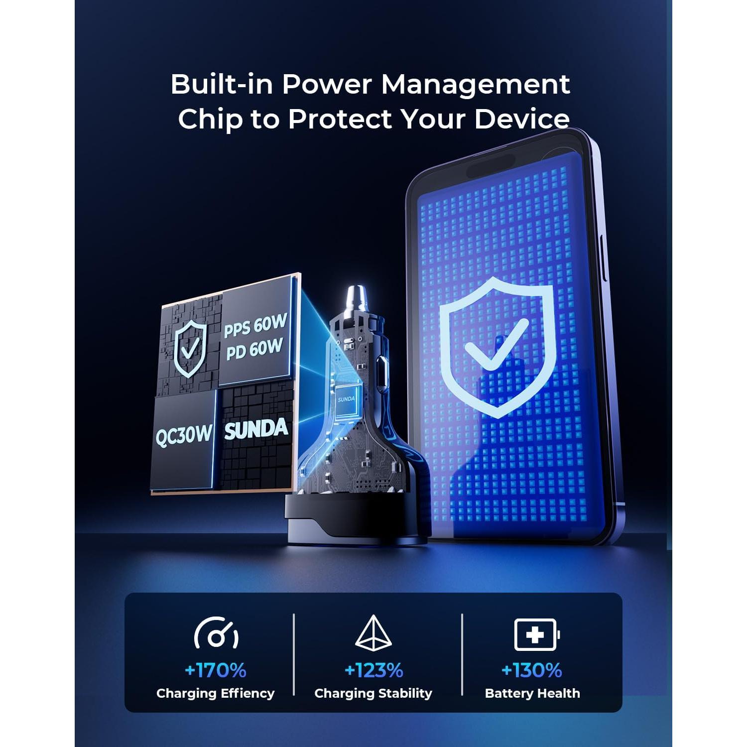 Cargador Rápido para Coche SUNDA 120W USB-C 4 Puertos PD/PPS