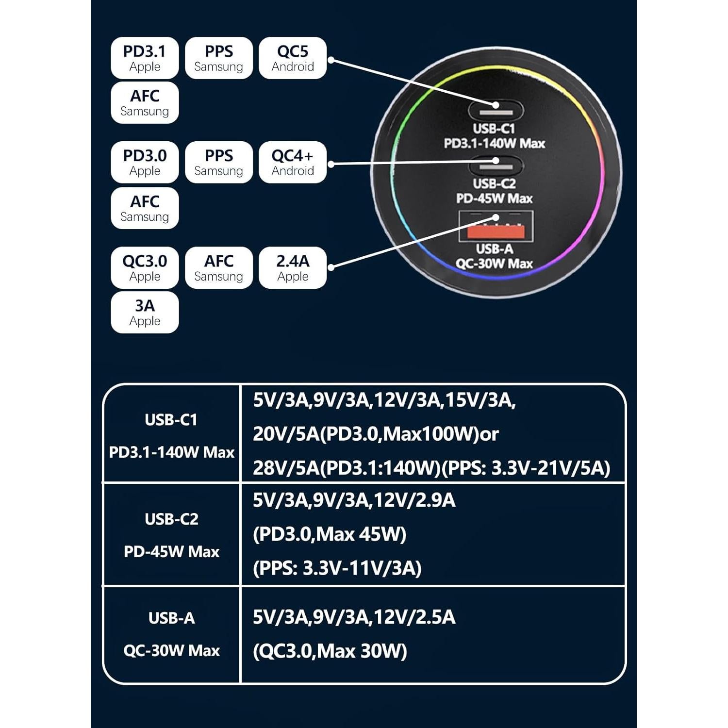 Cargador de Coche USB-C 175W HKyoriyoi Carga Rápida 3 Puertos