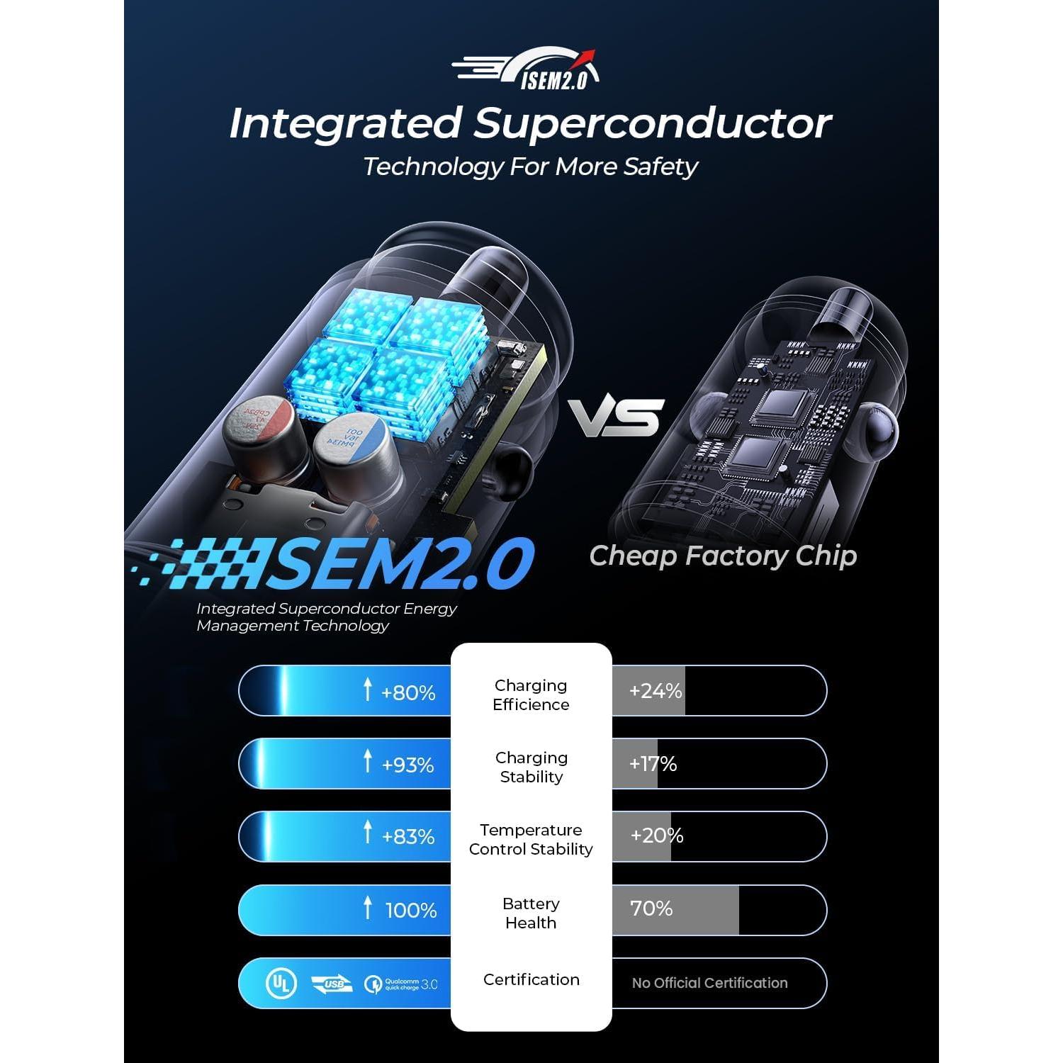 Cargador de Coche LISEN 54W USB C Doble Puerto Rápido