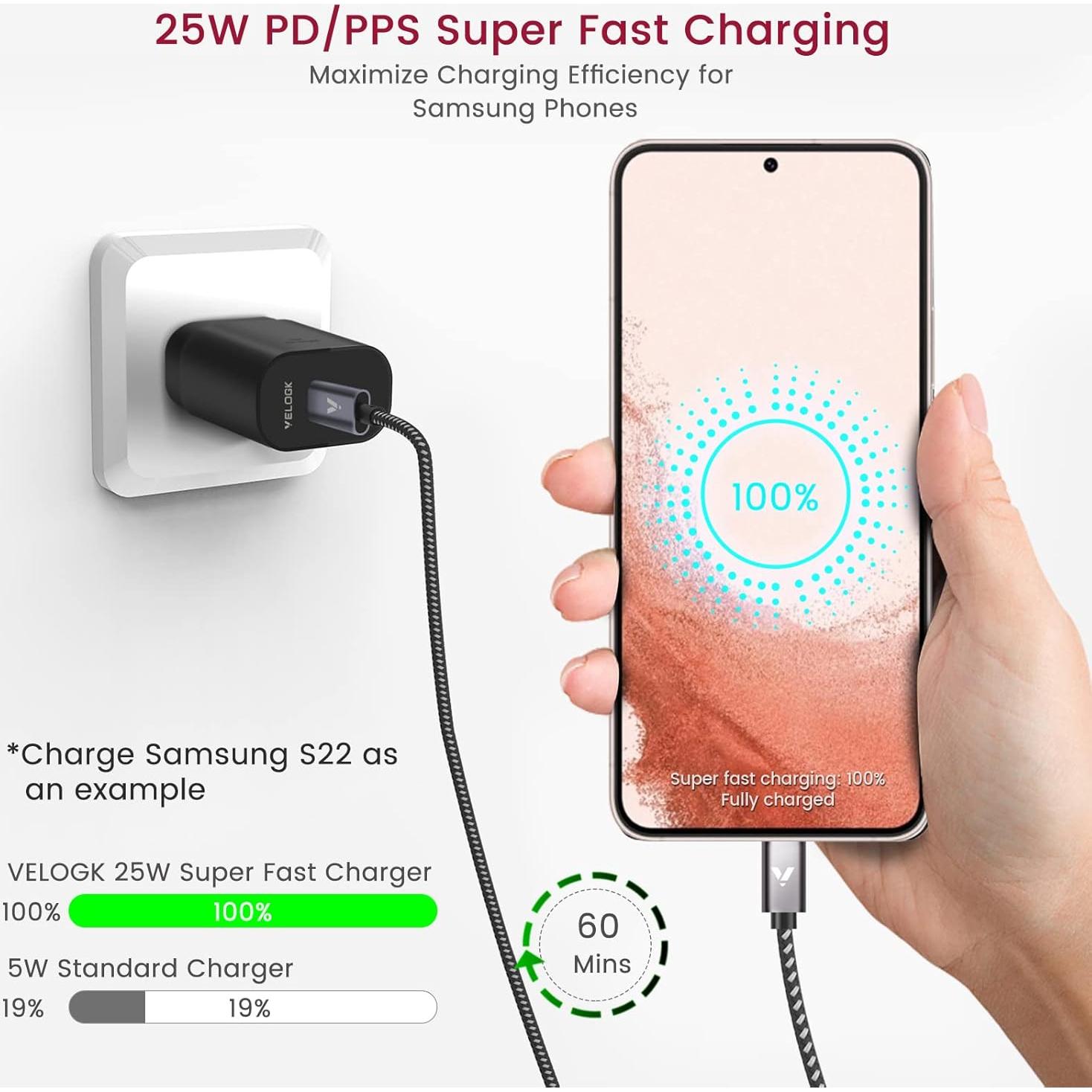 Kit Cargador Rápido VELOGK 25W Tipo C + 2 Cables 1m