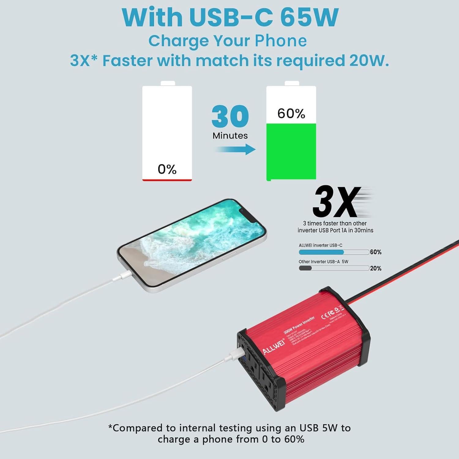 Inversor de Potencia ALLWEI 300W para Automóvil USB-C 65W