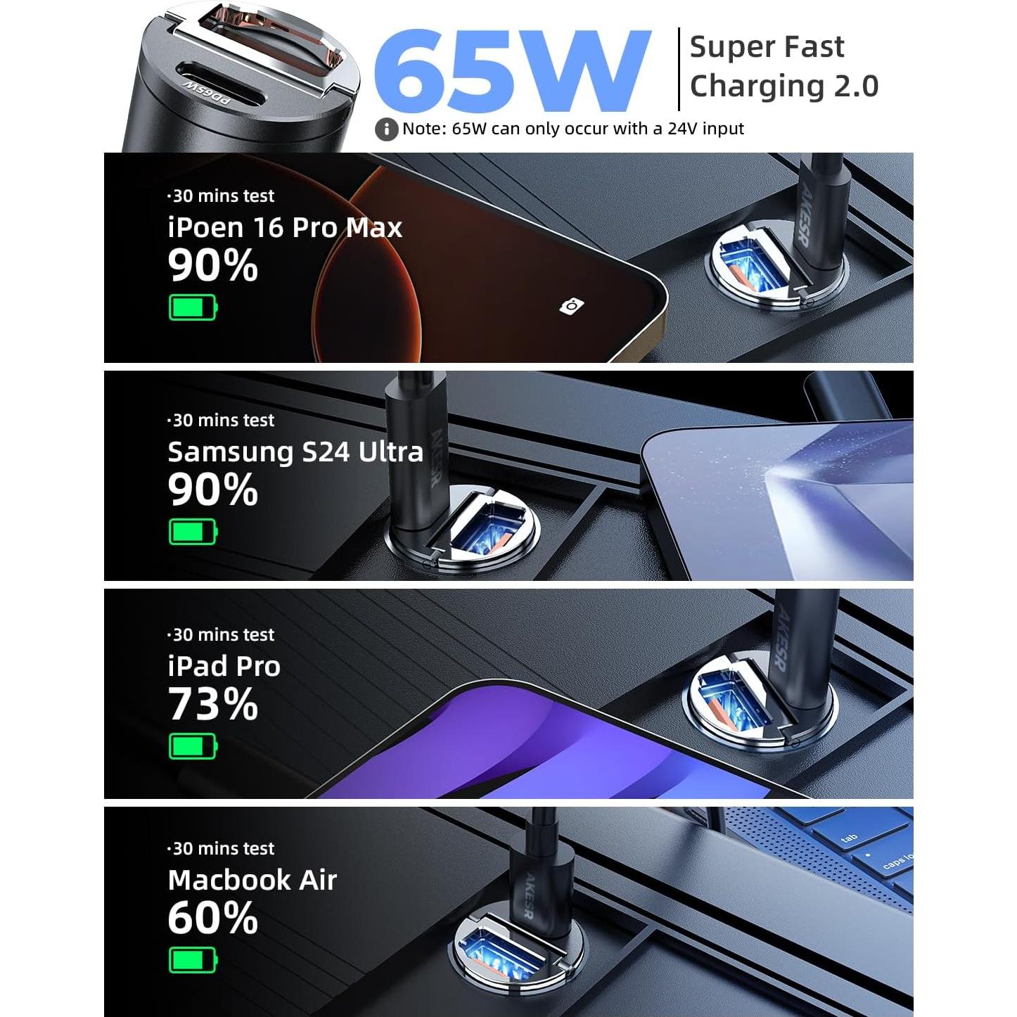 Cargador de Coche USB C 65W AKESR Carga Rápida 12V-24V