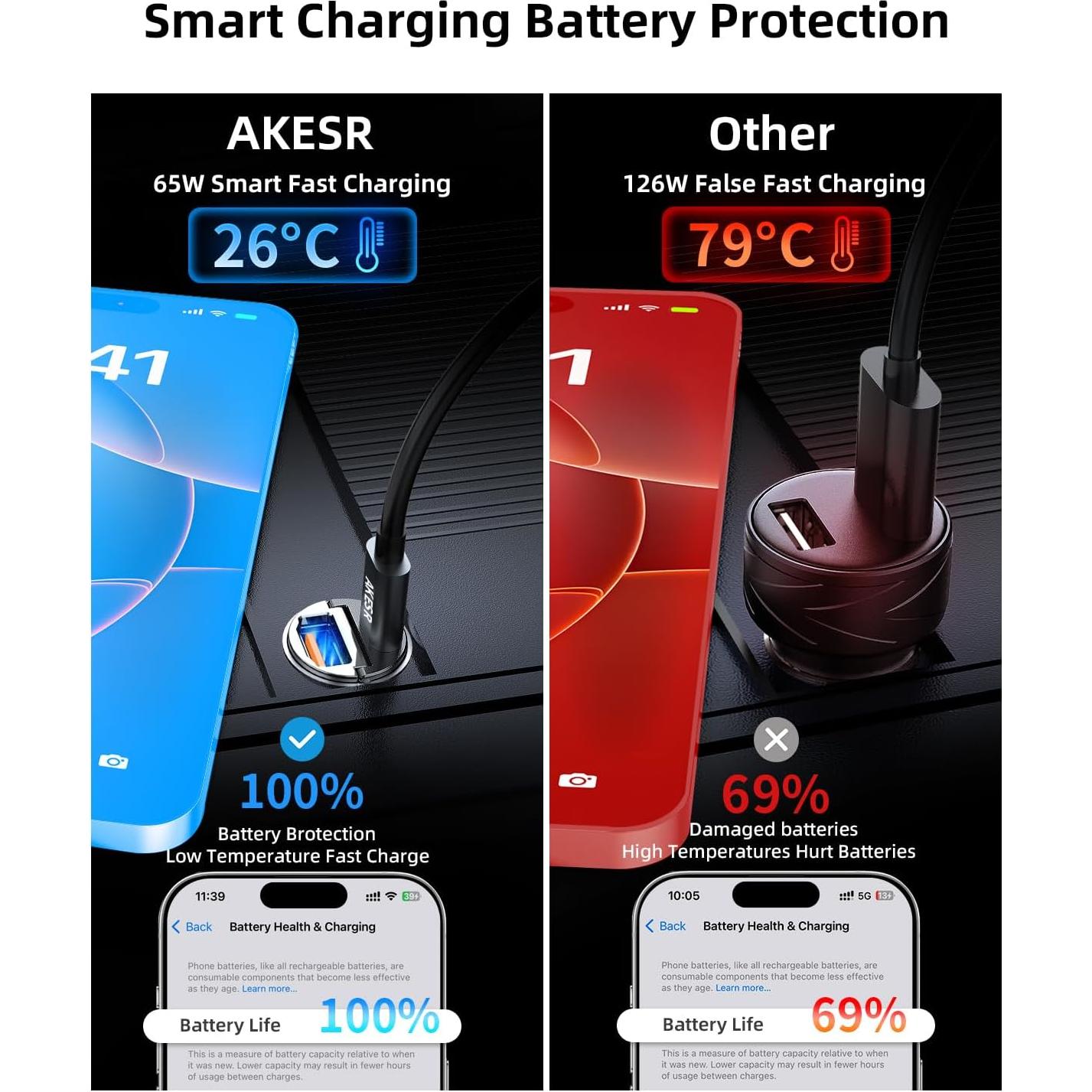 Cargador de Coche USB C 65W AKESR Carga Rápida 12V-24V