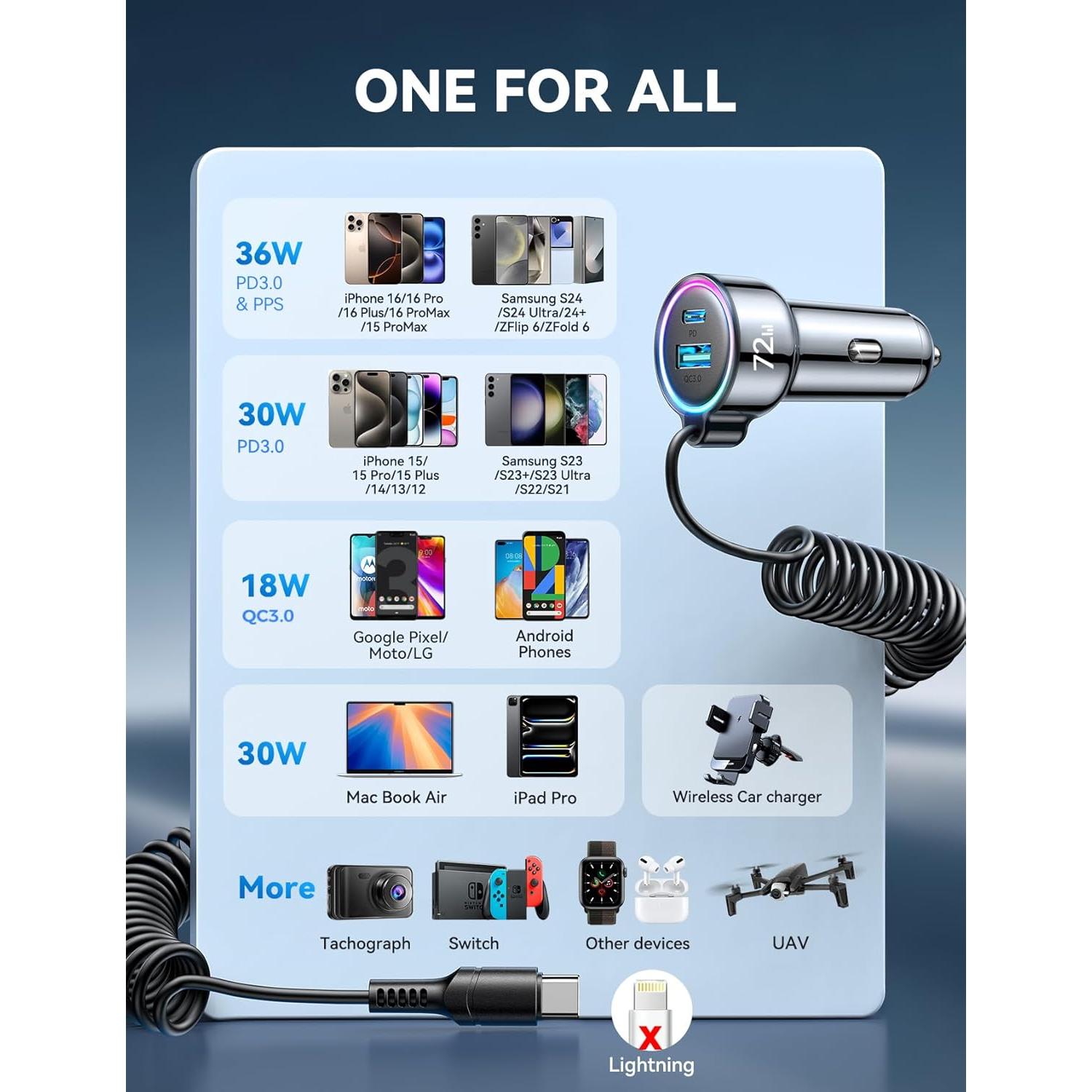 Cargador de coche FLYLEAD 72W USB C con cable 1.52m para iPhone