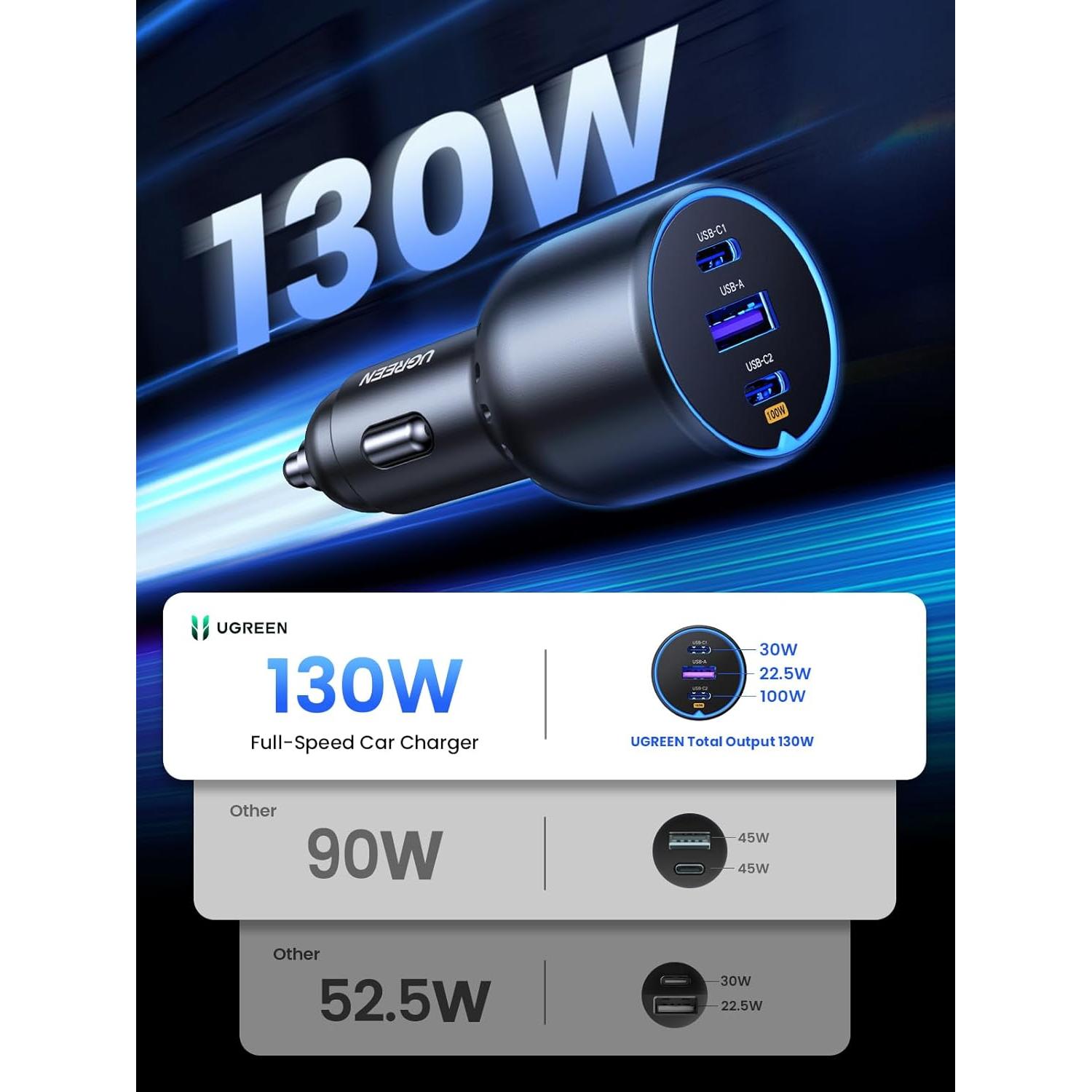 Cargador de Coche USB C UGREEN 130W, Carga Rápida y Segura