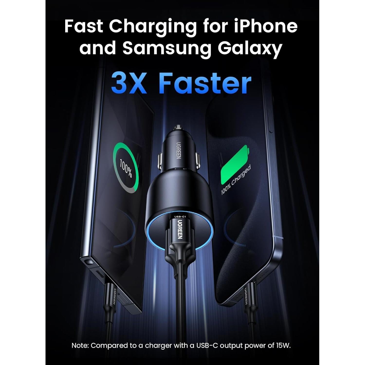 Cargador de Coche USB C UGREEN 130W, Carga Rápida y Segura