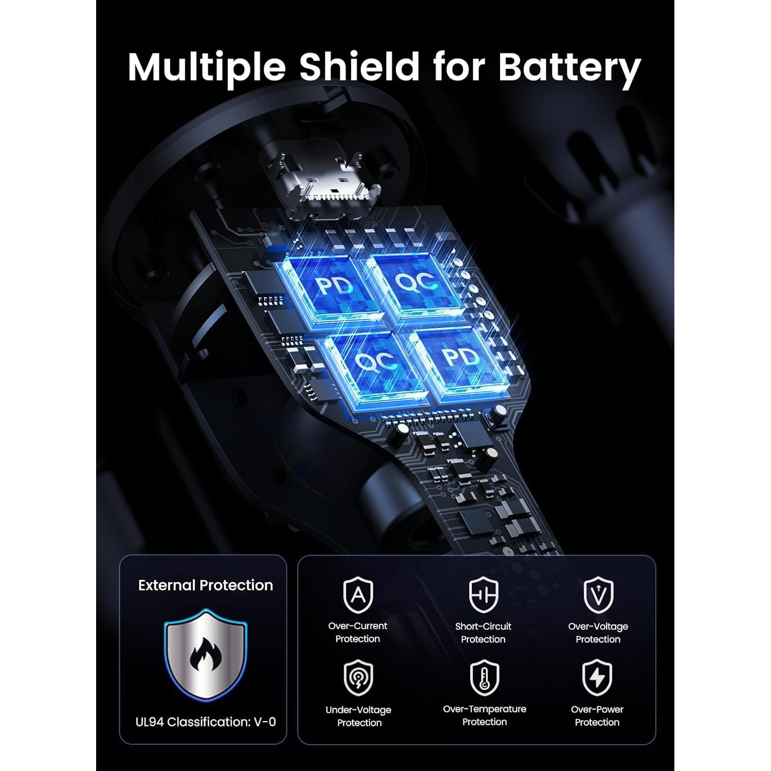 Cargador de Coche USB C UGREEN 130W, Carga Rápida y Segura