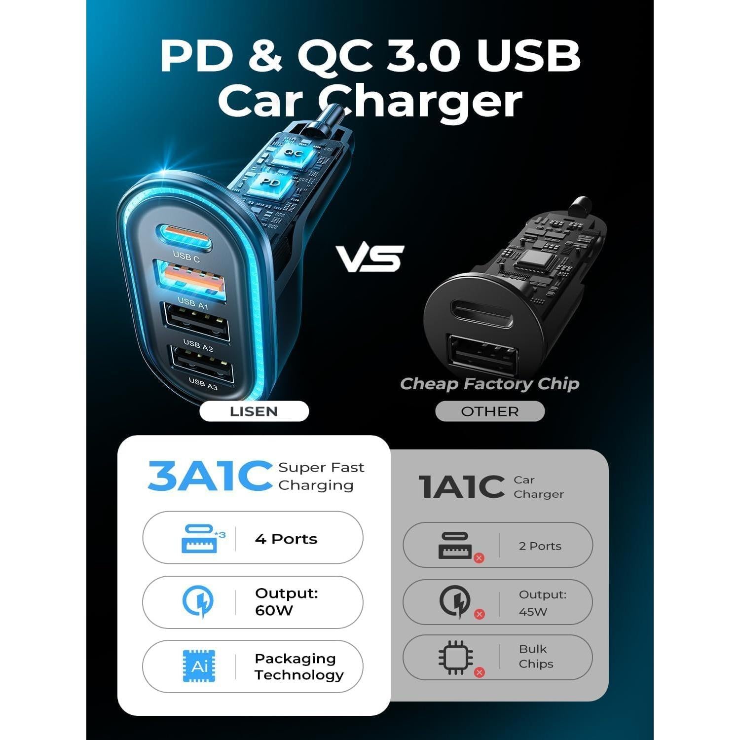 Cargador de Coche USB C LISEN 60W 4 Puertos Carga Rápida