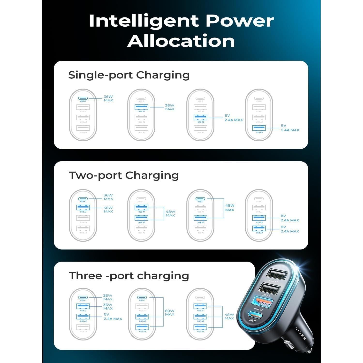 Cargador de Coche USB C LISEN 60W 4 Puertos Carga Rápida
