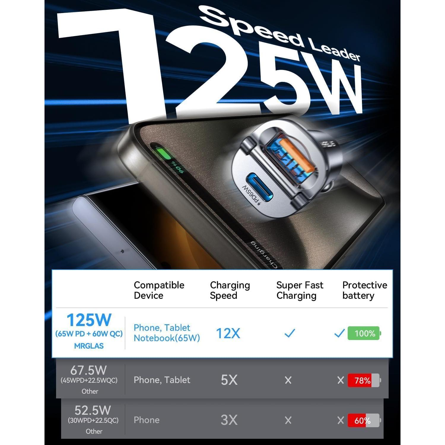 Cargador de Coche USB C MRGLAS 125W PD65W QC60W Doble Puerto