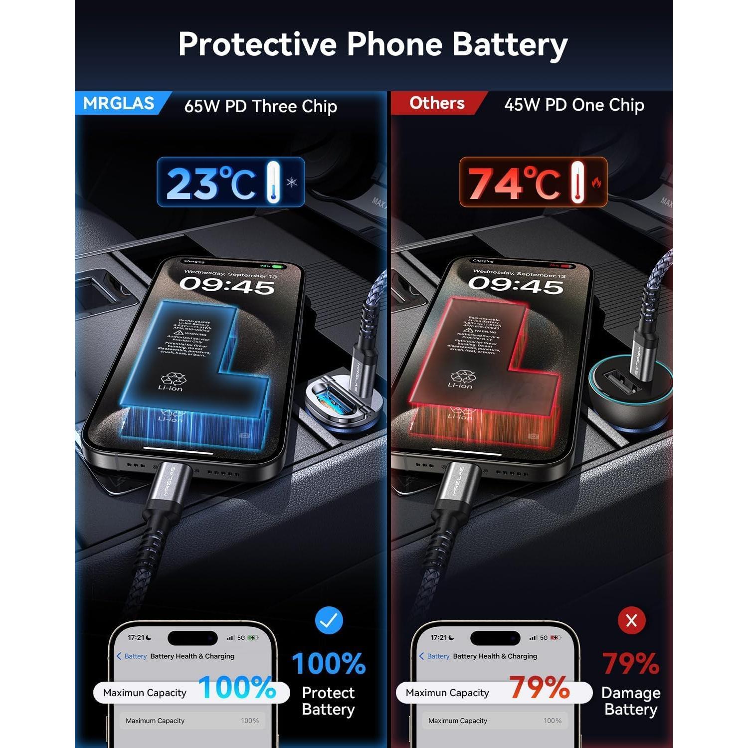 Cargador de Coche USB C MRGLAS 125W PD65W QC60W Doble Puerto