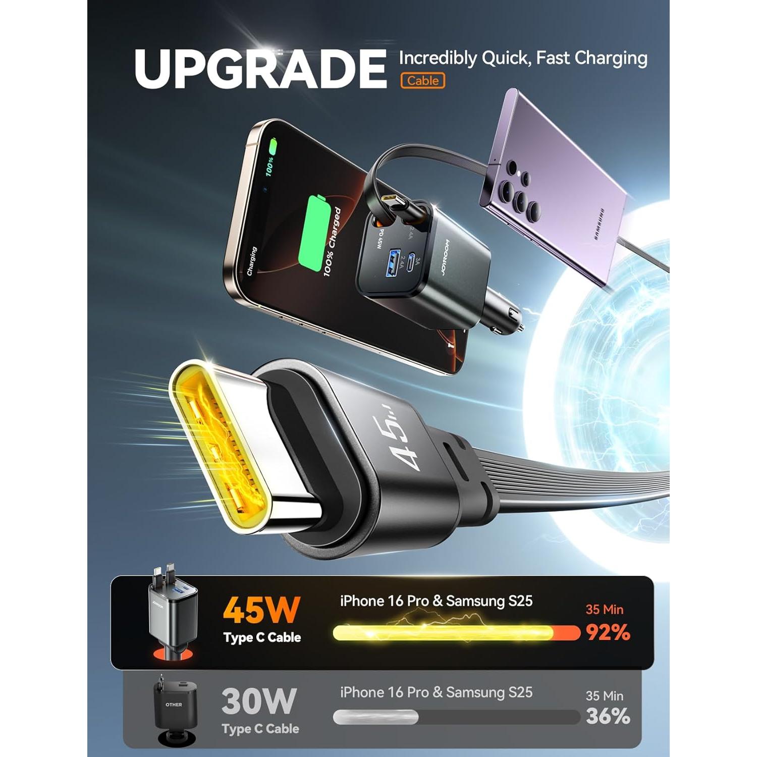 Cargador de Coche Retráctil JOYROOM 84W USB-C iPhone 16