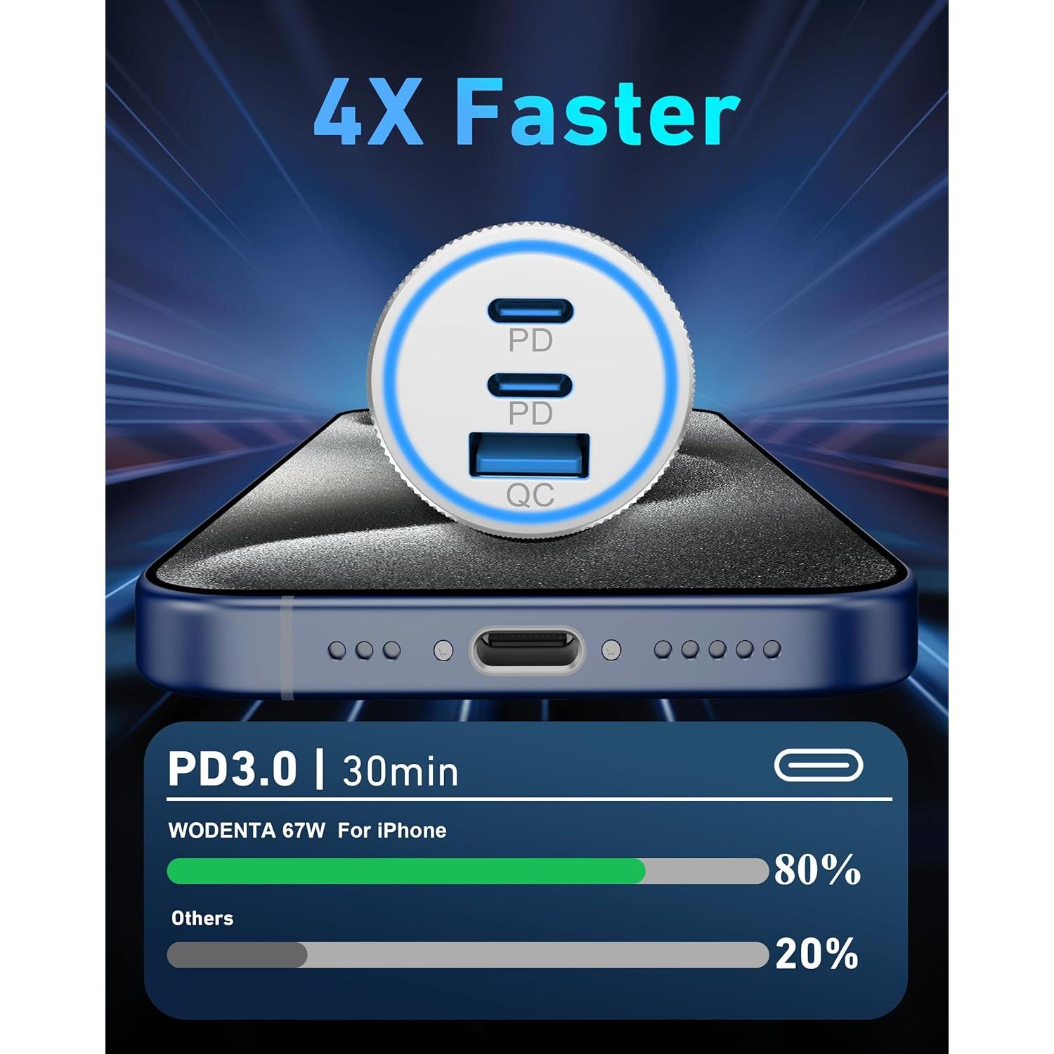 Cargador de Coche USB C 67W Heyuan para iPhone 15/16 Pro Max