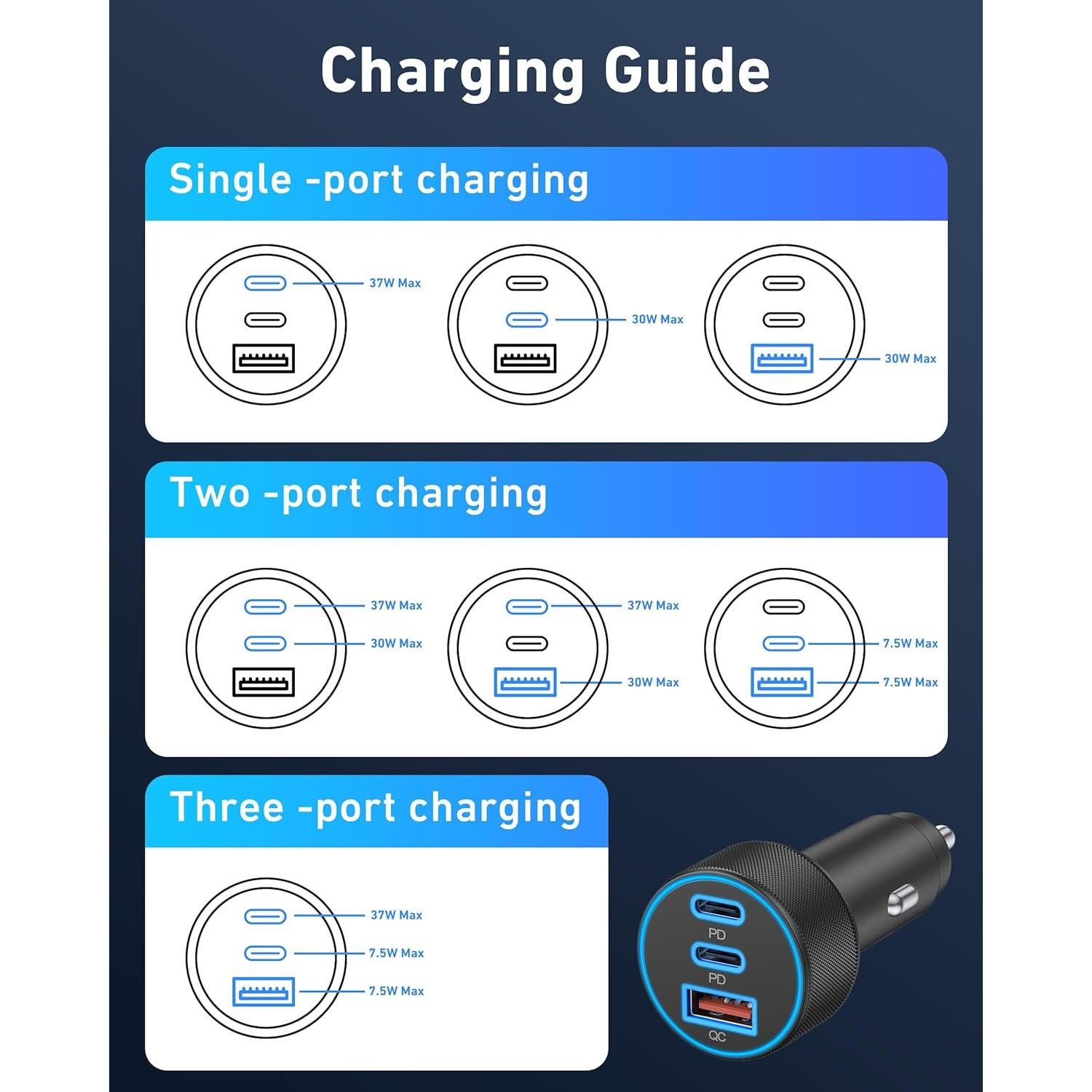 Cargador de Coche USB C 67W 3 Puertos Rápido Heyuan