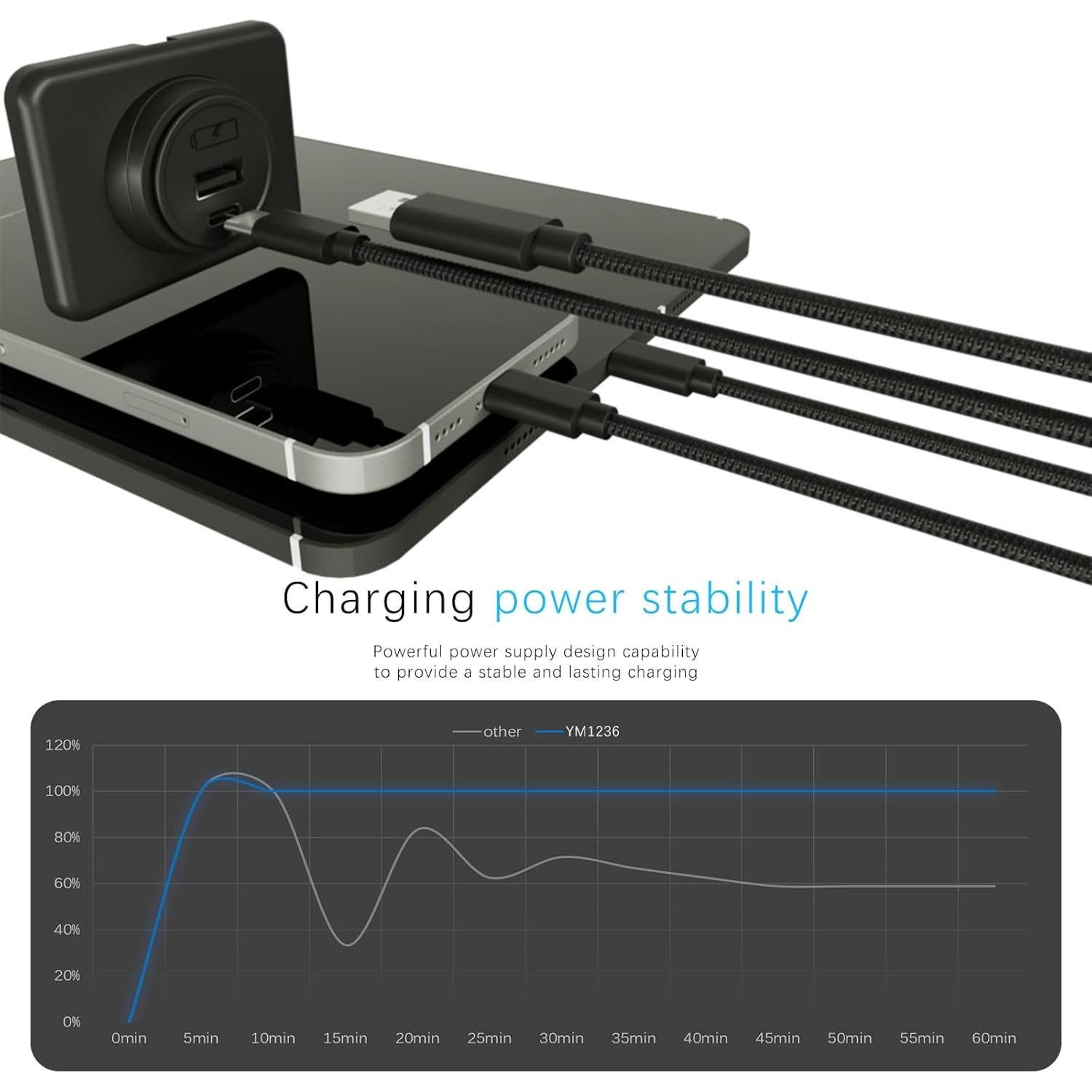 Panel Cargador USB 12V/24V DAMAVO para Automóvil - 2 PCS