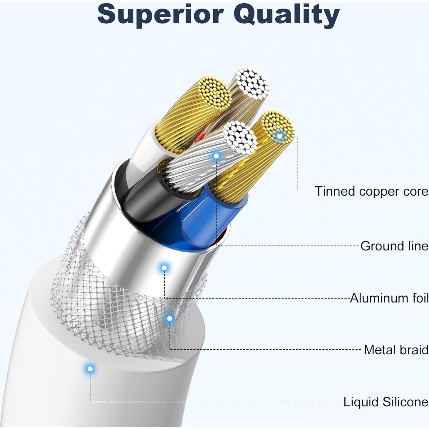 Cable Carplay USB A a USB C Cveael 3FT para iPhone 15 16