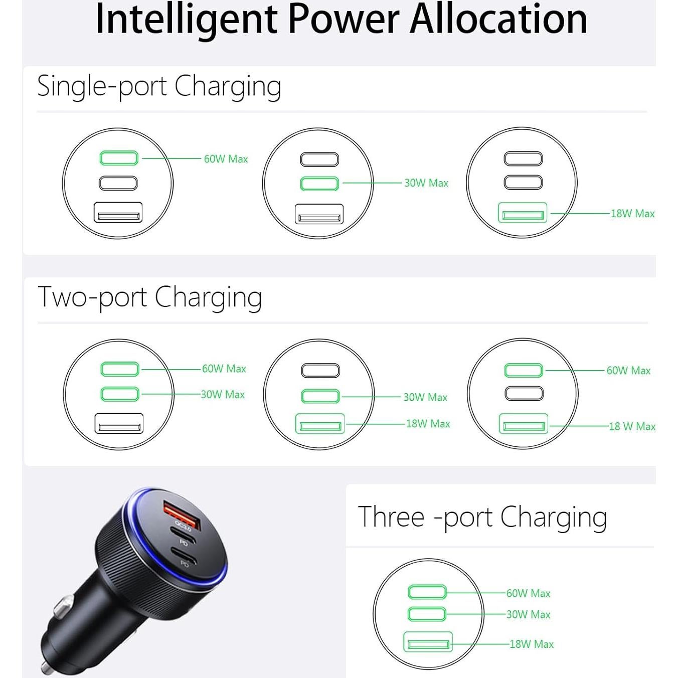 Cargador de coche USB-C 90W AKNSN 3 Puertos Rápido