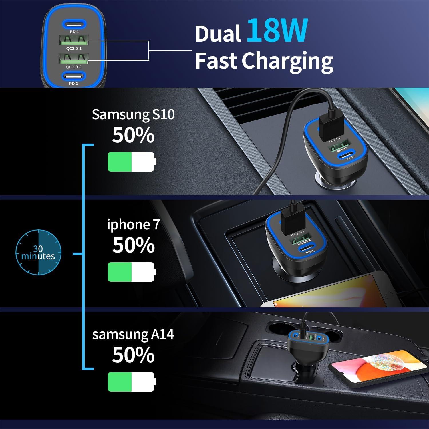 Cargador de Coche USB C 72W 4 Puertos Meagoes para iPhone y Samsung