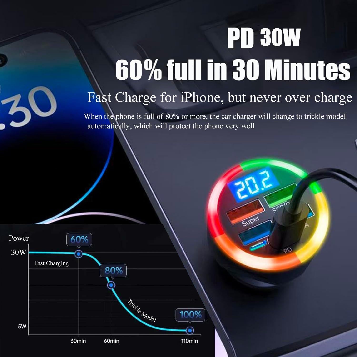 Cargador de Coche USB C UYUXIO 6 en 1 con Pantalla de Voltaje