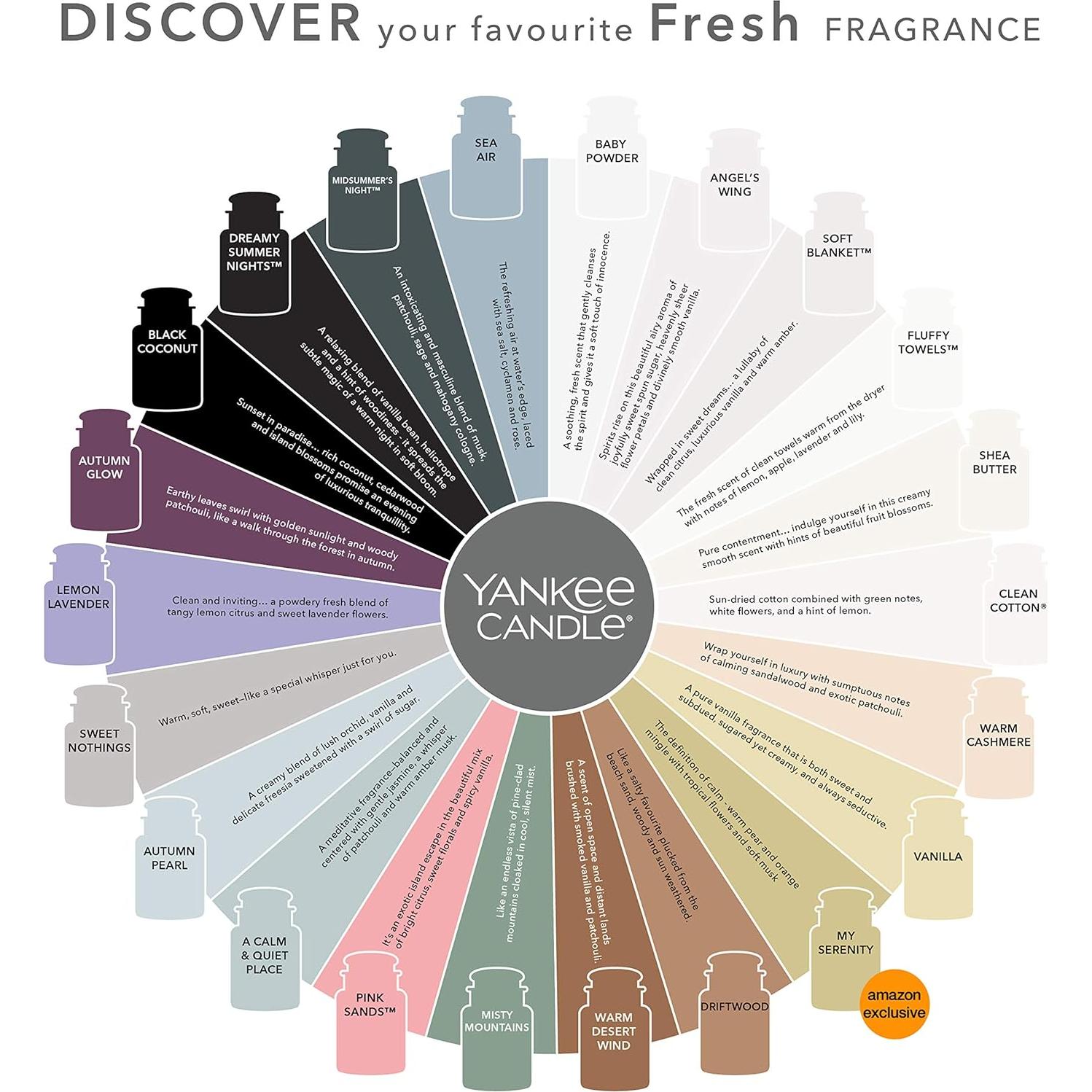 Ambientador para coche Yankee Candle Arenas Rosas 4 unidades