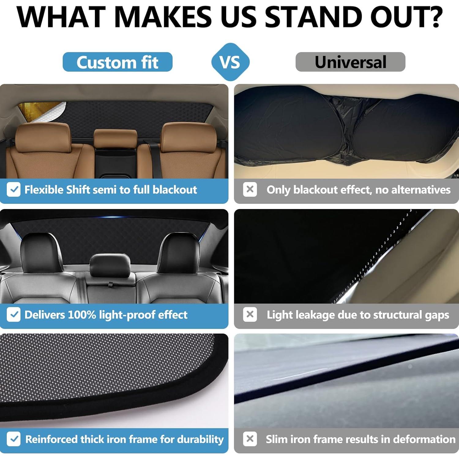 Parasol Trasero ZATOOTO para Tesla Model Y 2019-2024 Doble Capa