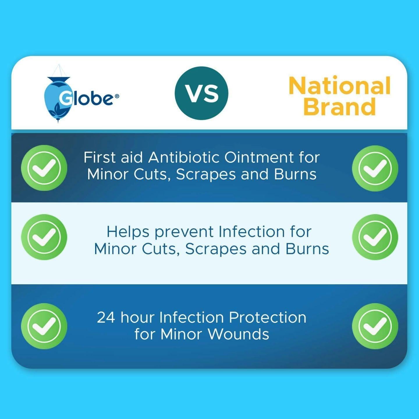 Ungüento Antibiótico Triple Globe 0.9g - Paquete de 144