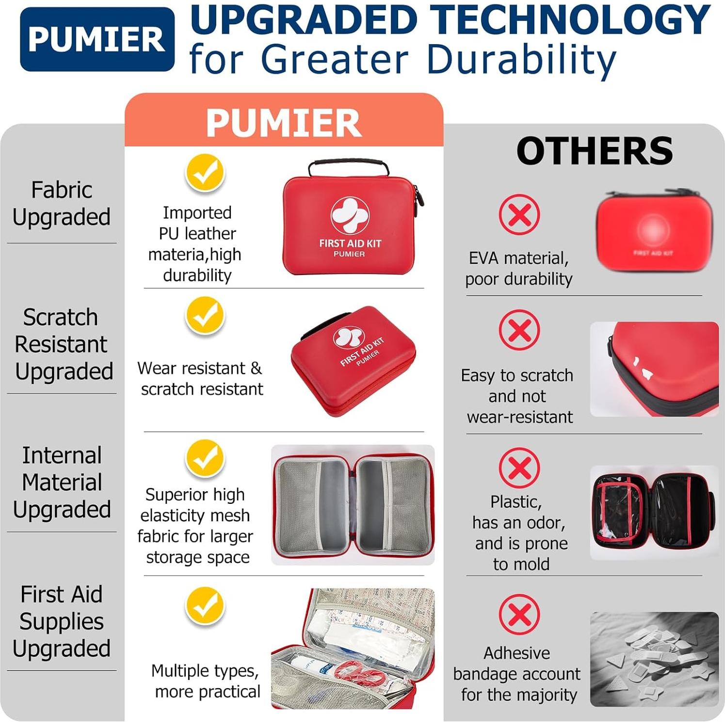 Kit de Primeros Auxilios PUMIER 368 Piezas Estuche Impermeable