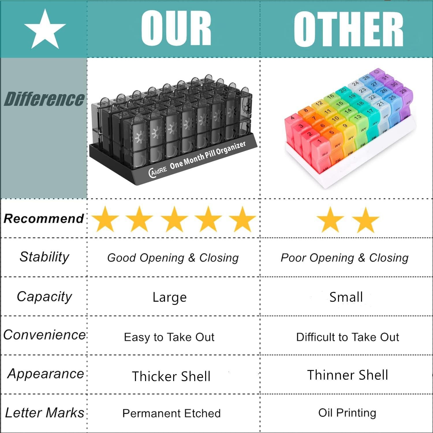 Organizador de Pastillas Mensual CAidRE 31 Días AM PM Negro