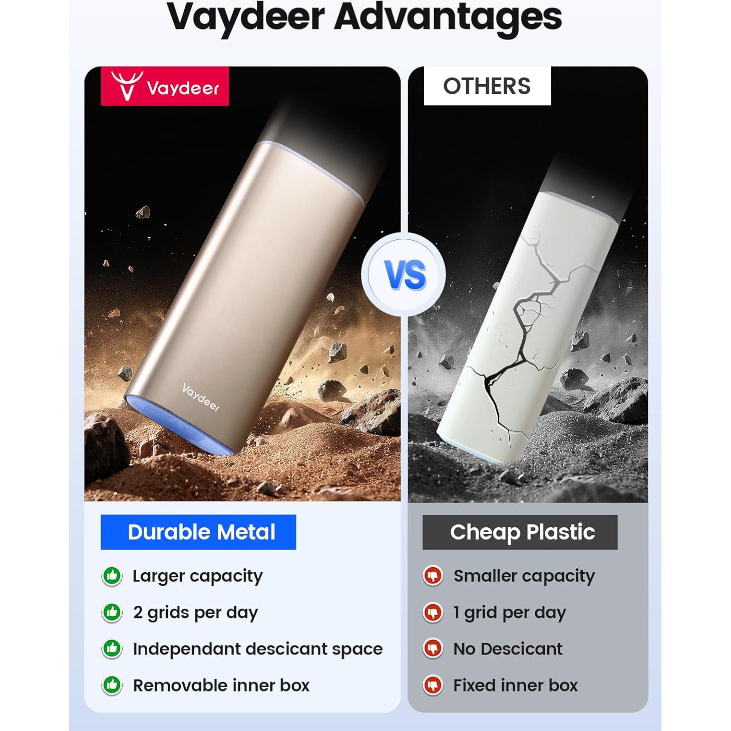 Organizador de Pastillas Semanal Vaydeer AM PM 7 Días Metal