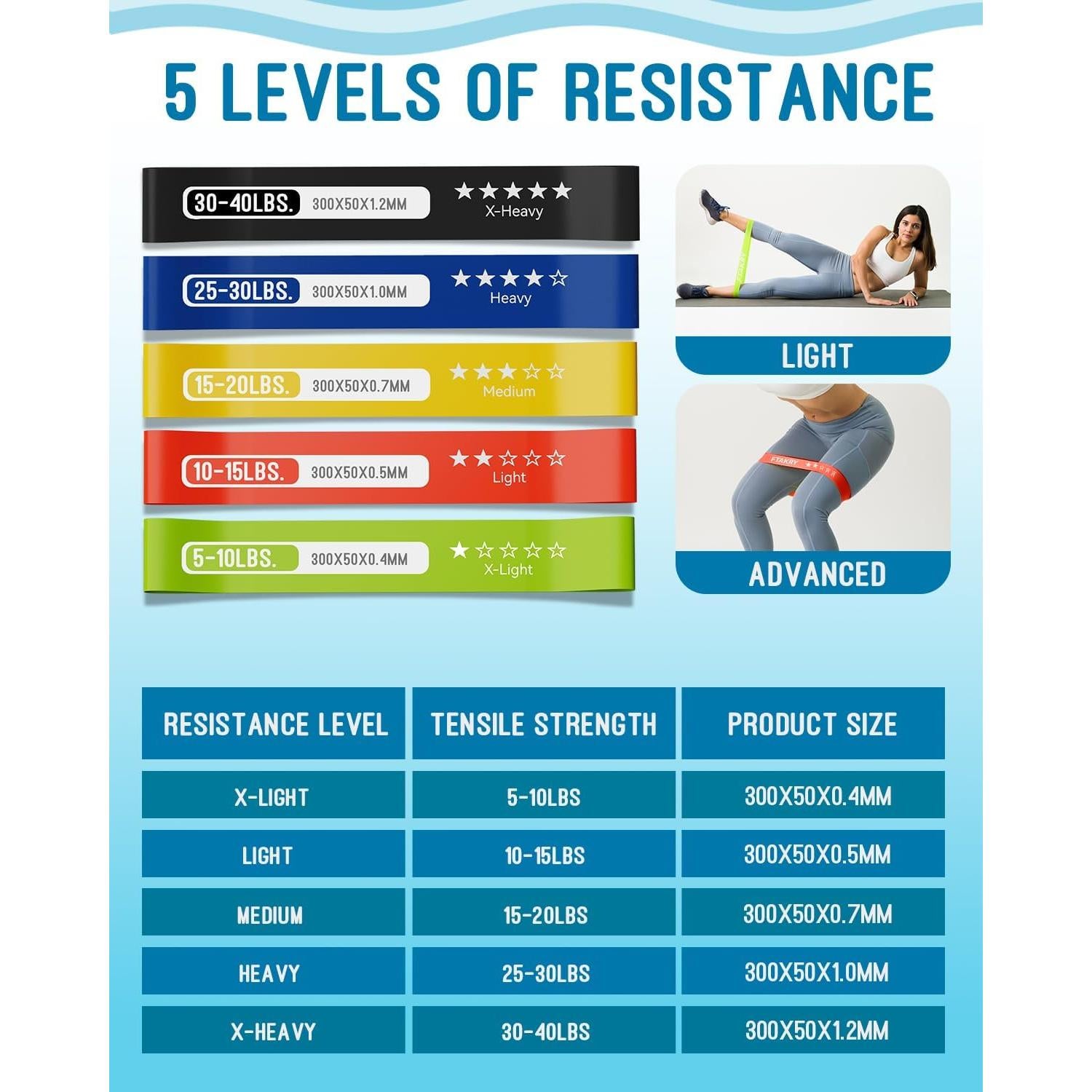 Bandas de Resistencia FTAKRY - 5 Niveles de Láttex Natural