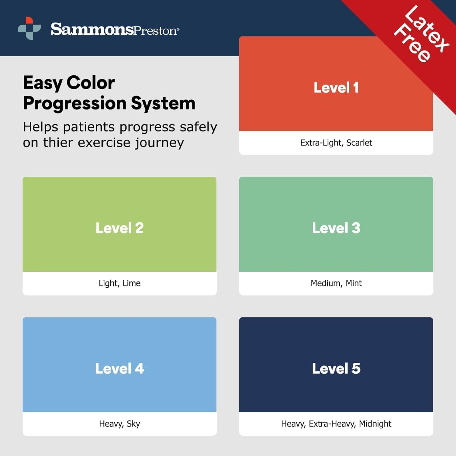 Bandas de Resistencia Sammons Preston 5pk Sin Látex 1.52m