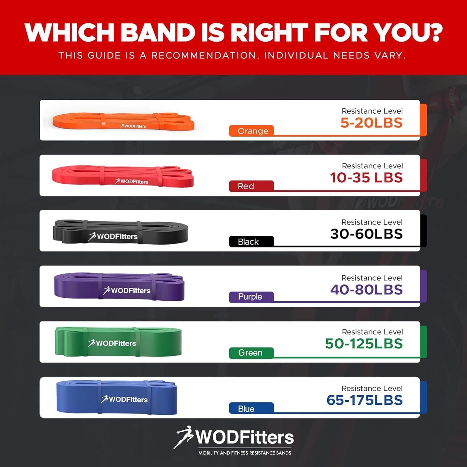 Banda de Resistencia WODFitters - Conjunto de 4 Bandas para Fitness