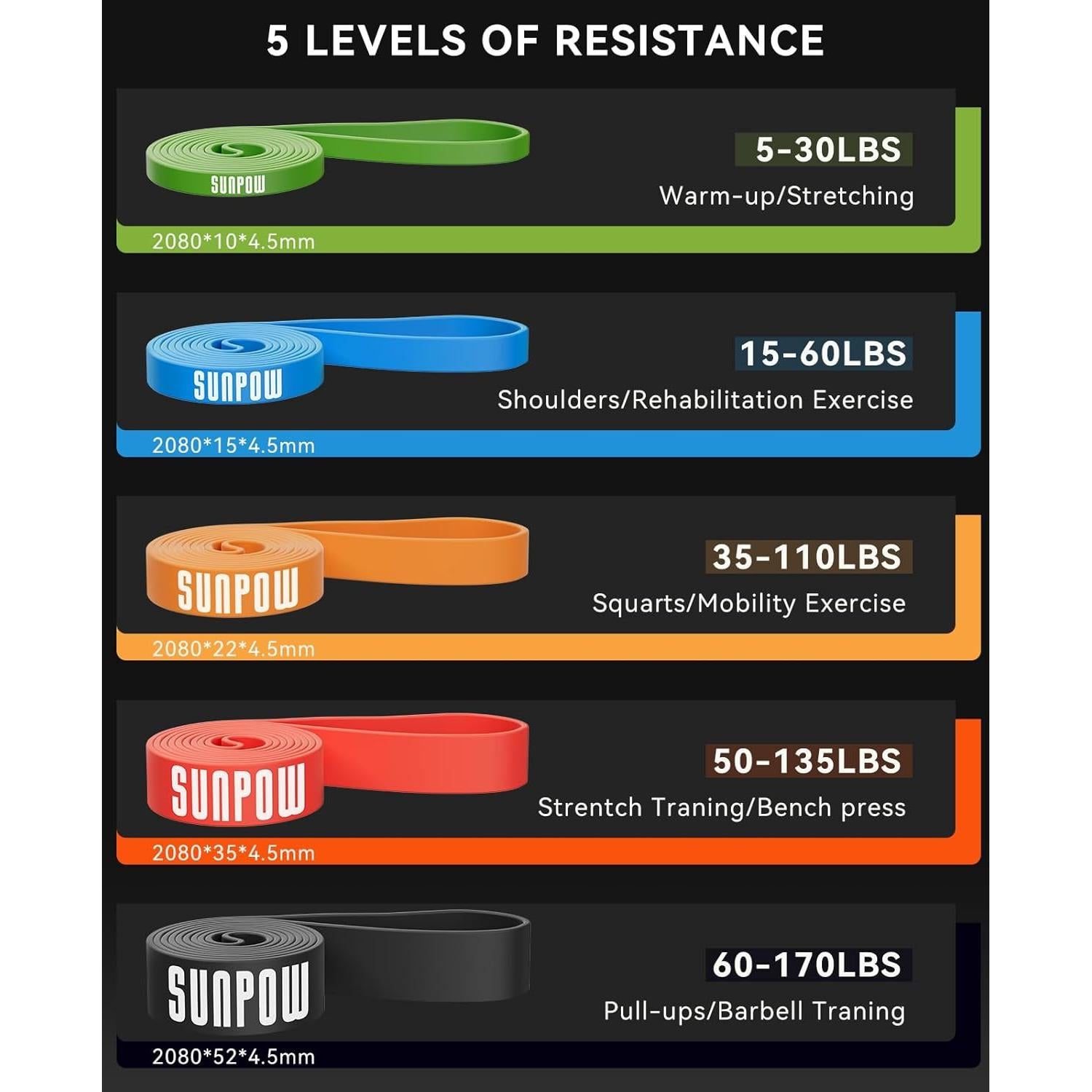 Bandas de Resistencia SUNPOW - Juego de 5 para Entrenamiento