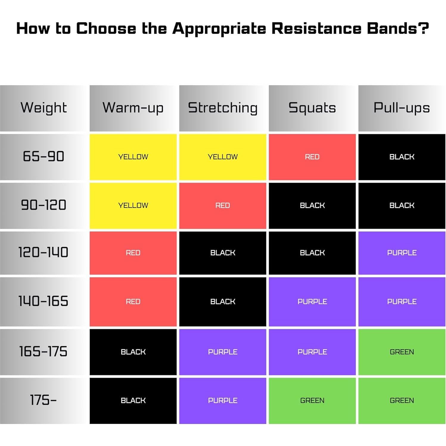 Bandas de Resistencia FeeNex - Set de 5 Niveles para Fitness