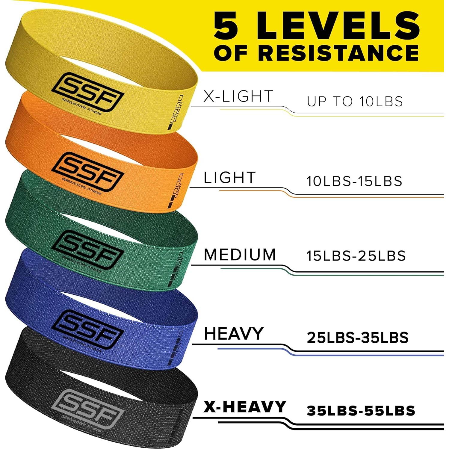Conjunto de Bandas de Resistencia Serious Steel Fitness - 5 Niveles