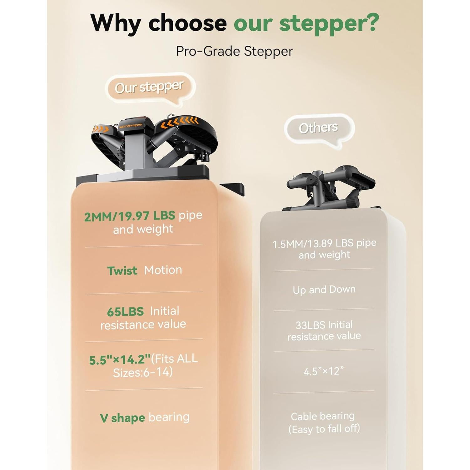 Stepper de Giro Sportsroyals - Ejercitador con Bandas 150kg