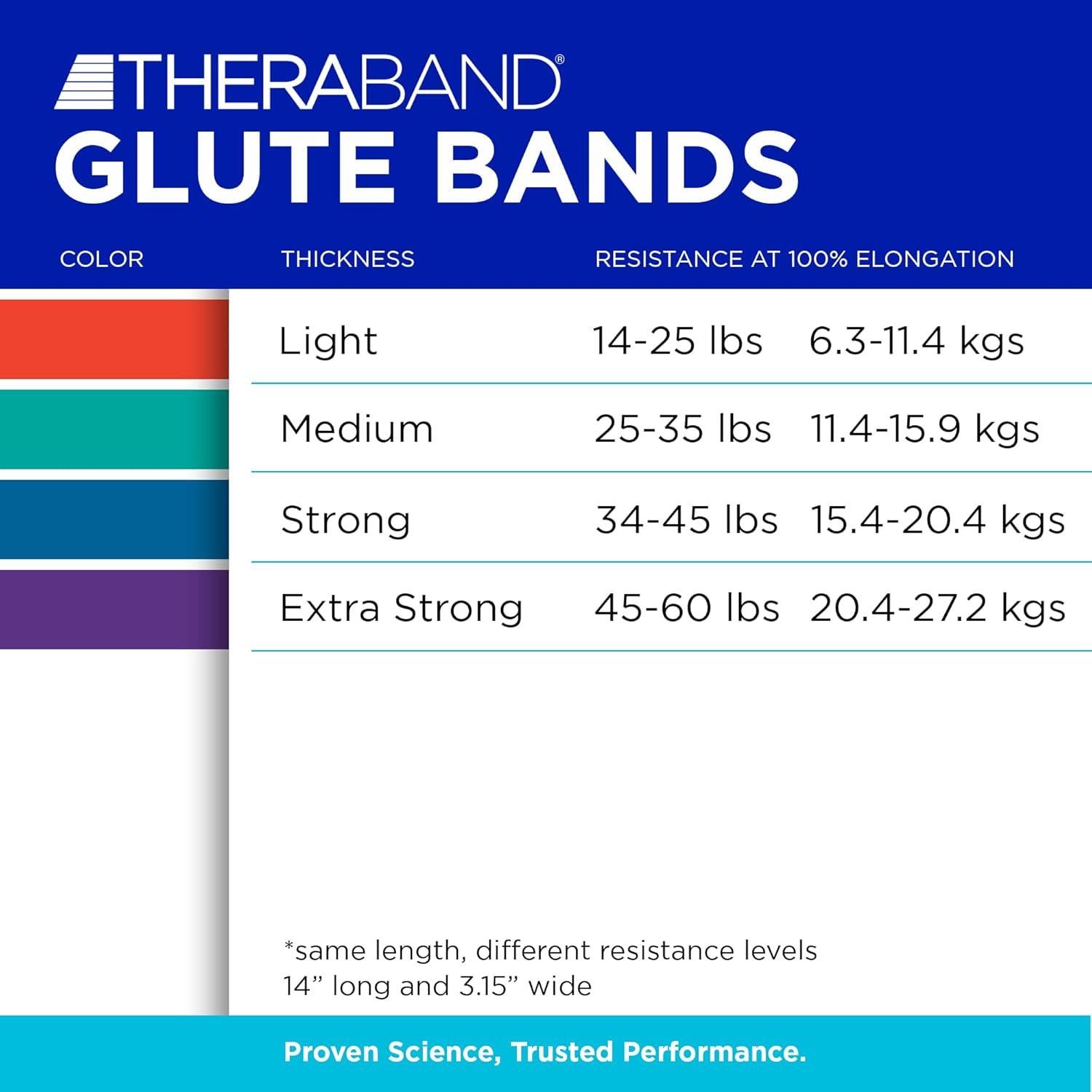Bandas de Glúteos THERABAND - Juego de 4 con Resistencia