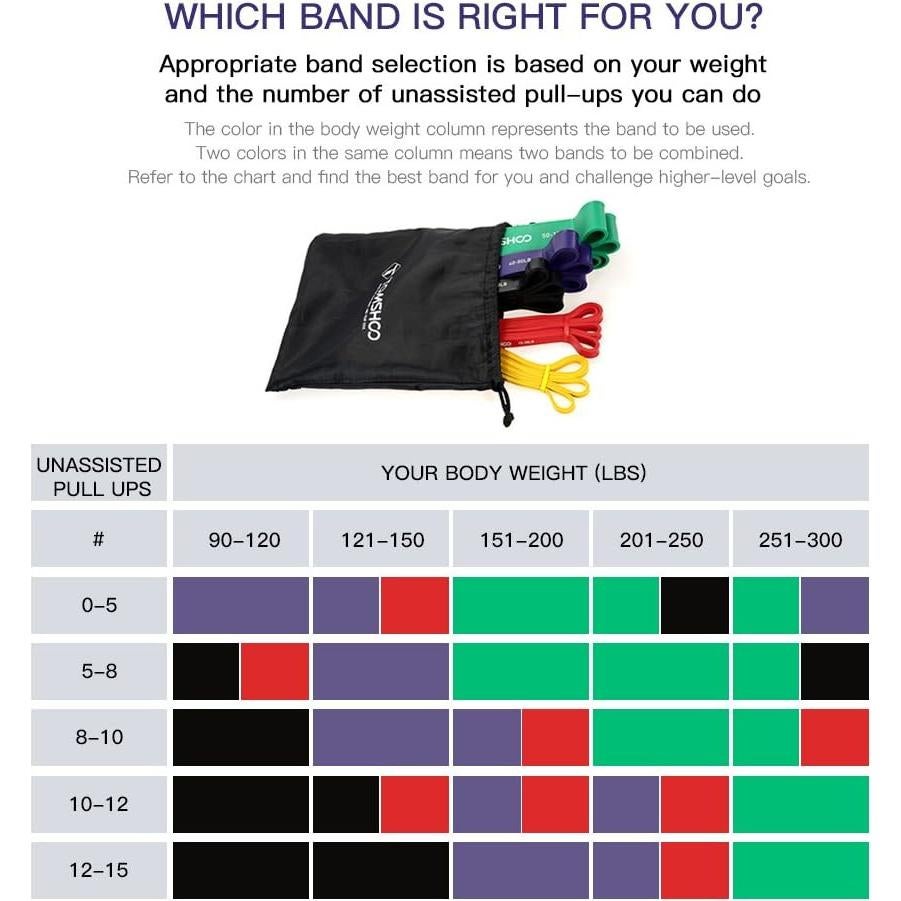 Bandas de Resistencia TOMSHOO 7 en 1 con Mangos y Ancla