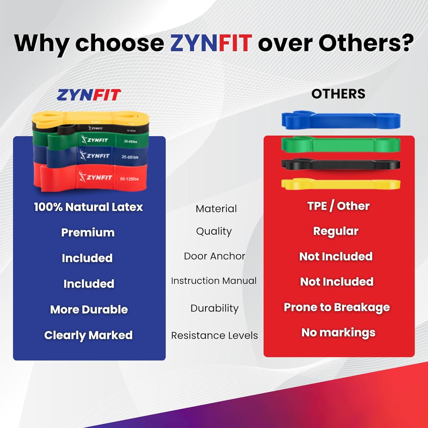 Juego de 5 Bandas de Resistencia ZYNFIT con Ancla de Puerta