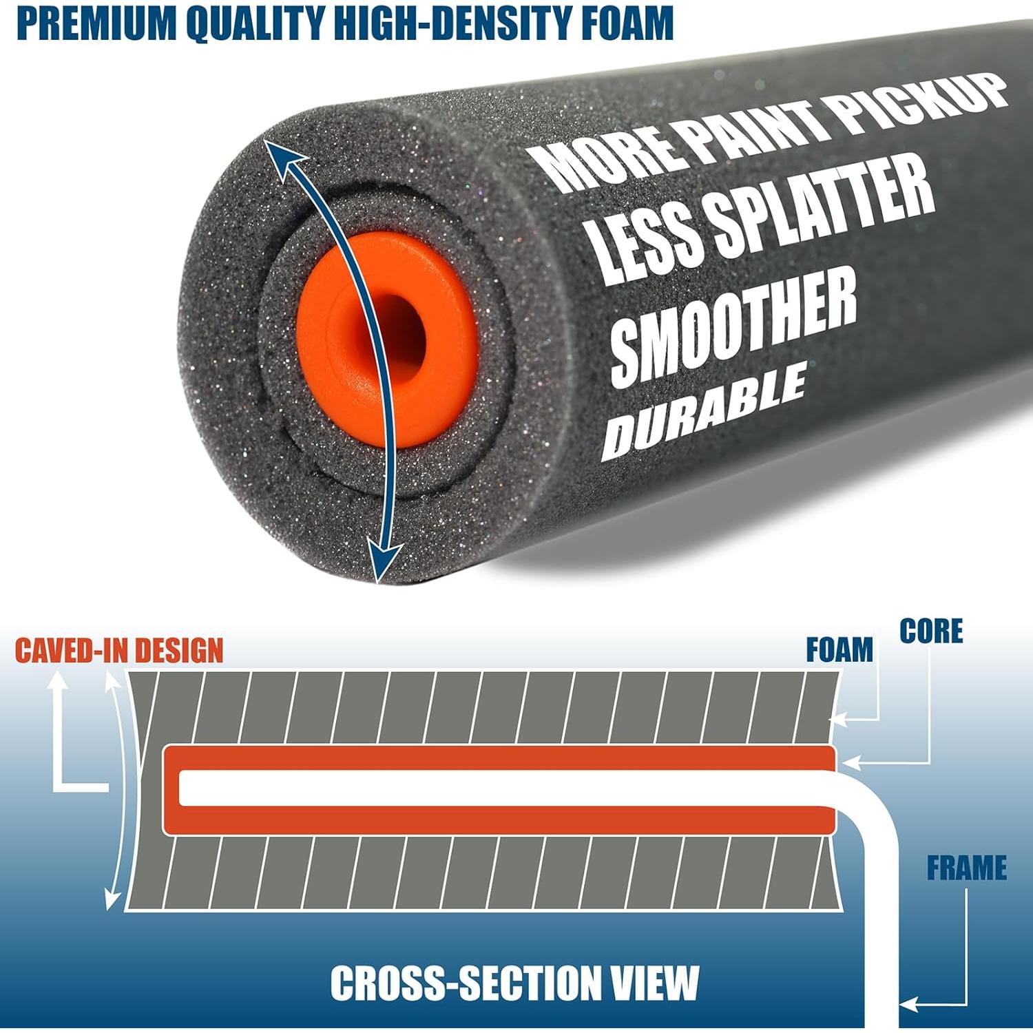 Paquete de 10 Rodillos de Pintura de Espuma 4" Pinstone